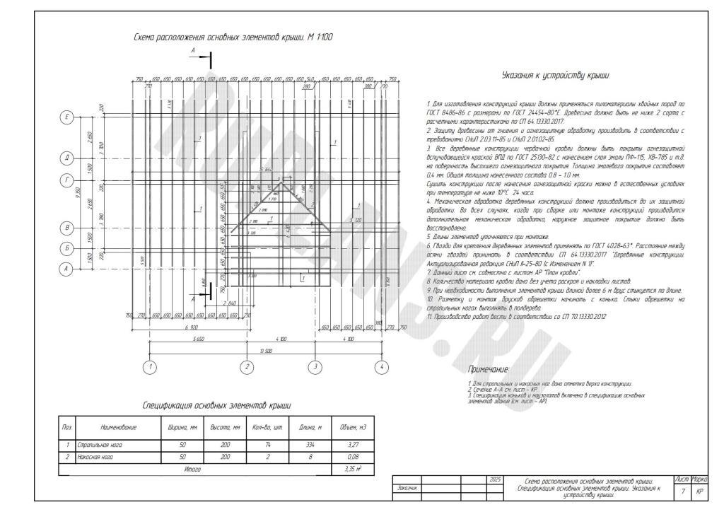 8. Схема расположения основных элементов крыши. Спецификации